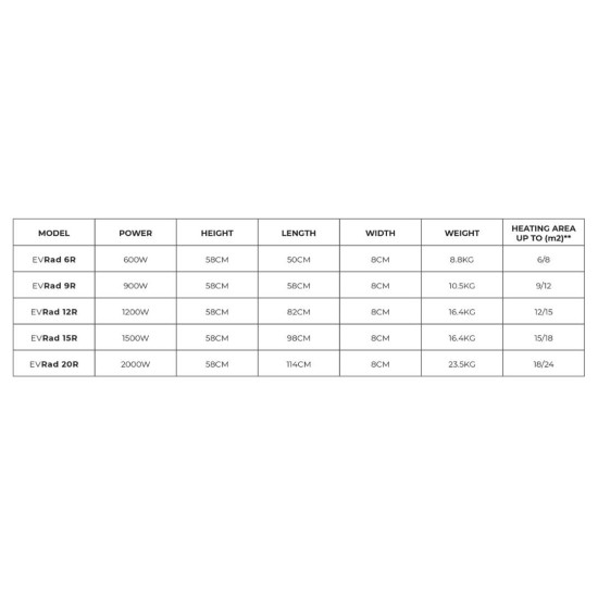 EVRad Ceramic Electric Radiator