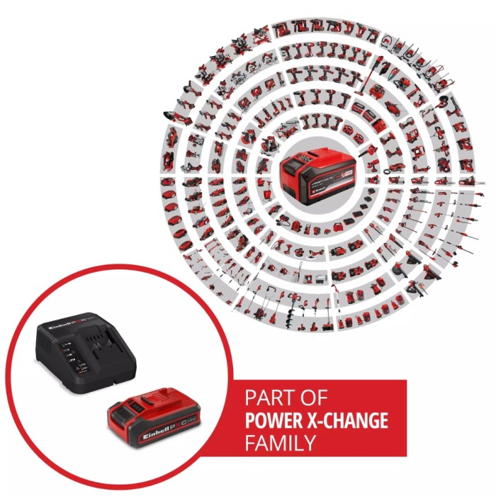 Einhell 4Ah PLUS PXC Starter Kit | 18V
