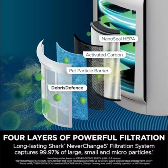 Neverchange5 Air Purifier with HEPA filter