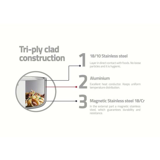 3-Ply Stainless Steel Frying Pan 20cm (1.2l)
